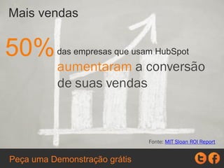 Inbound
é o futuro do
marketing.
Peça uma Demonstração grátis
 