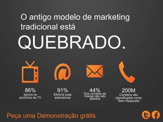 86%
Ignora os
anúncios de TV
91%
Elimina suas
assinaturas
200M
Contatos são
classificados como
“Sem Resposta”
44%Dos correios de
massa não são
abertos
NÃO FUNCIONA.
O antigo modelo de marketing
tradicional
Peça uma Demonstração grátis
 