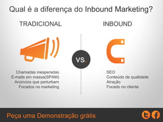 Chamadas inesperadas
E-mails em massa (SPAM)
Anúncios que perturbam
Focados no marketing
SEO
Conteúdo de qualidade
Atração
Focado no cliente
INBOUNDTRADICIONAL
vs.
Qual é a diferença do Inbound Marketing?
Peça uma Demonstração grátis
 