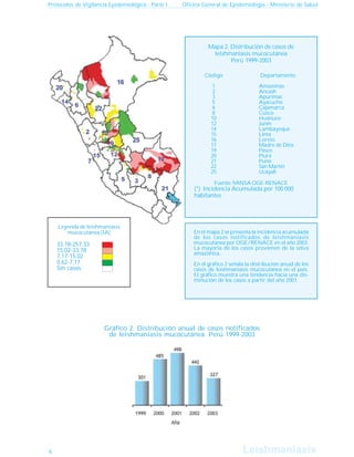 Leishmanisis
Leishmaniasis
Protocolos de Vigilancia Epidemiológica - Parte I Oficina General de Epidemiología - Ministerio de Salud
Mapa 2. Distribución de casos de
leishmaniasis mucocutánea
Perú 1999-2003
Fuente: MINSA OGE-RENACE
(*) Incidencia Acumulada por 100 000
habitantes.
En el mapa 2 se presenta la incidencia acumulada
de los casos notificados de leishmaniasis
mucocutánea por OGE/RENACE en el año 2003.
La mayoría de los casos provienen de la selva
amazónica.
En el gráfico 2 señala la distribución anual de los
casos de leishmaniasis mucocutánea en el país.
El gráfico muestra una tendencia hacia una dis-
minución de los casos a partir del año 2001.
Gráfico 2. Distribución anual de casos notificados
de leishmaniasis mucocutánea. Perú 1999-2003
Código
1
2
3
5
6
8
10
12
14
15
16
17
19
20
21
22
25
Departamento
Amazonas
Ancash
Apurímac
Ayacucho
Cajamarca
Cusco
Huánuco
Junín
Lambayeque
Lima
Loreto
Madre de Dios
Pasco
Piura
Puno
San Martín
Ucayali
Leyenda de leishmaniasis
mucocutánea (IA)
33,78-257,33
15,02-33,78
7,17-15,02
0,62-7,17
Sin casos
6
 