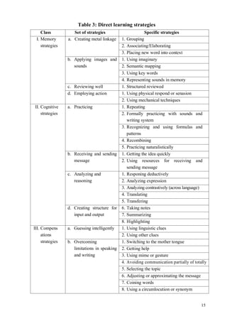 A study on effective vocabulary learning strategies for students, 9đ | PDF