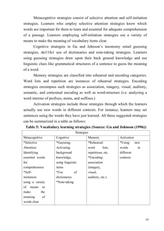 A study on effective vocabulary learning strategies for students, 9đ | PDF