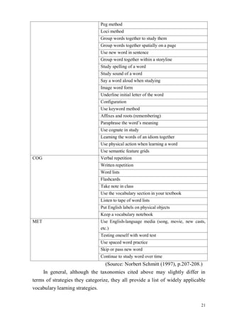 A study on effective vocabulary learning strategies for students, 9đ | PDF