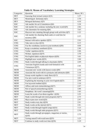 A study on effective vocabulary learning strategies for students, 9đ | PDF