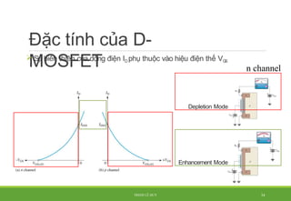 Comprehensive Study of Field Effect Transistors: JFET and MOSFET ...