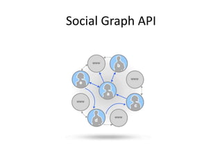 Social Graph API
 