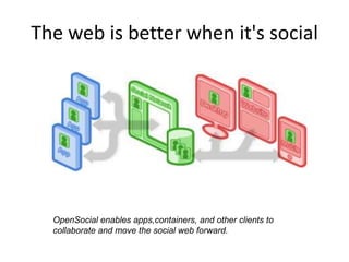 The web is better when it's social




  OpenSocial enables apps,containers, and other clients to
  collaborate and move the social web forward.
 