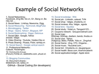 Example of Social Networks
1. Social Networking :                         15. Social knowledge : Wiki
Facebook, Zing.Me, Go.vn, G+, Bang.vn, Ba      16. Social job : Linkedin, calavat, TVN
nbe.net …                                      17. Social shop : Vatgia, chodientu.vn
2. Social News : Linkhay, Newsvine, Digg,      18. Social reviews: Aha, Vatgia , agoda
3. Social Measuring : Technorati, BlogPulse    19. Social lens : Squidoo
4. Microblogging : Twitter                     20. Social study : Violet.vn, Tienganh123…
5. Blogs : Opera, Yahoo+, Blogspot, WP         21. Coupons network : Grouponvietnam.com
6. Social Bookmarking : Diggo, Delicious       22. Social map :
7. Social Q&A : Google, Yahoo                  Wikimap, GGmap, diadiem, bando, thodia.vn
answer, Vatgia                                 23. Social chat : Yahoo
8. Video Sharing : Youtube, Viadeo,Clip.vn     chatgroup, Bebo, Paltalk, Yola.vn , Zingchat
9. Photo Sharing : Picasa, Flickr, tamtay.vn   24. Social Game : Zing, VTC, Ongame…
10. Social Search : Google vertical search     25. Social music : Yeucahat.com…
11. Professional Networks :                    26. Social bid : Chodientu.vn, daugianguoc
Calavat, Hoclamgiau                            27. Social health: Bacsi.com, khamchuabenh
12. Community Groups                           28. Social application/widget : Apple store
(Forum):Tinhte.vn, webtretho.com, phuot.vn
…
13. Blogging Communities
14. Document shares :
Slideshare.net, tailieu.vn
 GitHub - Social Coding (for developers)
 