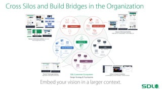 Building the User Experience Community at SDL | PDF