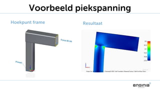 Voorbeeld piekspanning
Hoekpunt frame Resultaat
 