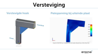 Versteviging
Verstevigde hoek Piekspanning bij uiteinde plaat
 