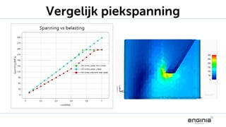 Vergelijk piekspanning
 