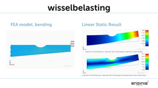 wisselbelasting
FEA model, bending Linear Static Result
 
