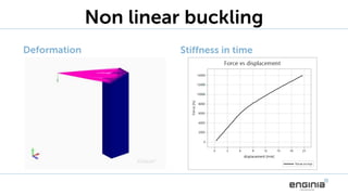 Non linear buckling
Deformation Stiffness in time
 
