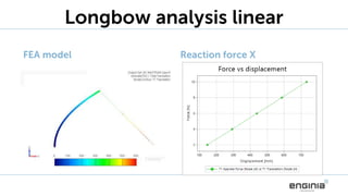 Longbow analysis linear
FEA model Reaction force X
 
