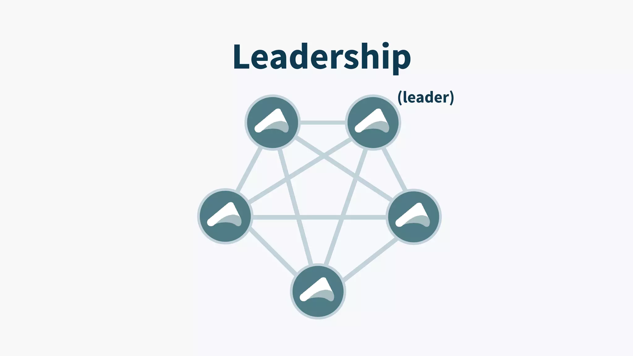 Leadership (leader) 