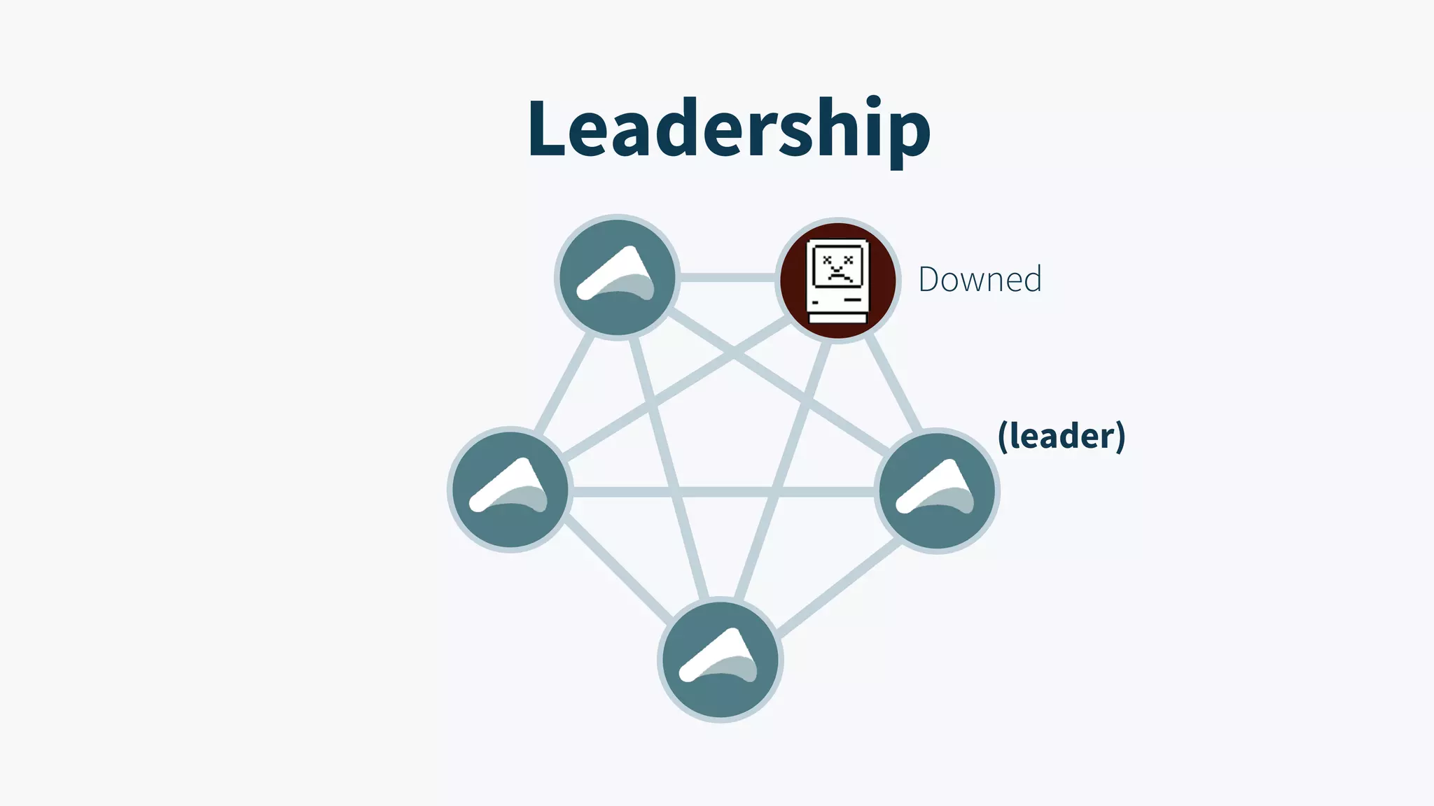 Leadership (leader) Downed 