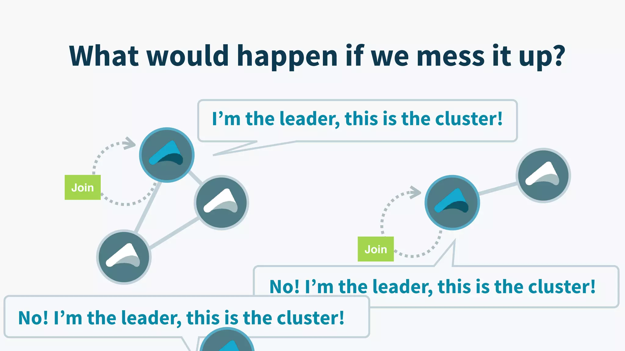 What would happen if we mess it up? I’m the leader, this is the cluster! No! I’m the leader, this is the cluster! Join Join No! I’m the leader, this is the cluster! 