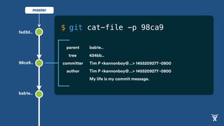 Tracking Huge Files with Git LFS | PDF