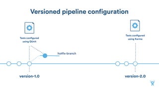 Continuous Delivery in the Cloud with Bitbucket Pipelines | PDF