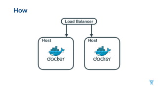 How
Host Host
Load Balancer
 
