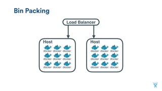 Bin Packing
Host
Load Balancer
Host
 
