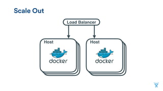 Scale Out
Host
Load Balancer
Host
 