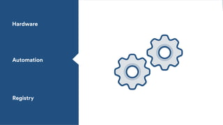 Hardware
Automation
Registry
 