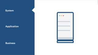 System
Application
Business
 