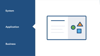 System
Application
Business
 