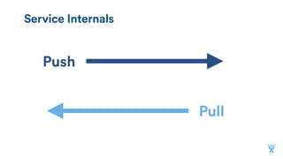 Service Internals
Push
Pull
 