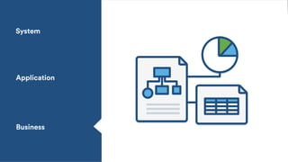 System
Application
Business
 