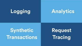 Request
Tracing
Logging Analytics
Synthetic
Transactions
 