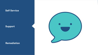 Self Service
Support
Remediation
 