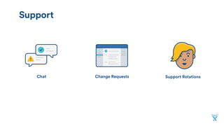 Chat Change Requests Support Rotations
Support
 