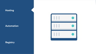 Hosting
Automation
Registry
 