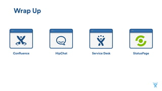 StatusPageHipChatConfluence Service Desk
Wrap Up
 