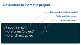 Advanced Git Techniques: Subtrees, Grafting, and Other Fun Stuff | PDF