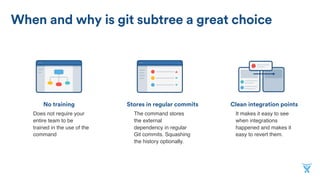 Advanced Git Techniques: Subtrees, Grafting, and Other Fun Stuff | PDF