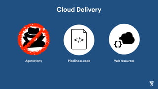 Agentotomy Pipeline as code Web resources
Cloud Delivery
 