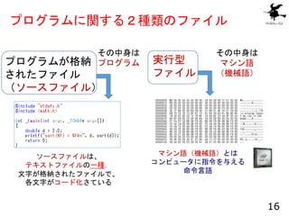 プログラムに関する２種類のファイル
16
実行型
ファイル
その中身は
マシン語
（機械語）
マシン語（機械語）とは
コンピュータに指令を与える
命令言語
プログラムが格納
されたファイル
（ソースファイル）
その中身は
プログラム
ソースファ...