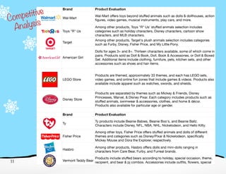 11
Competitive
Analysis
 