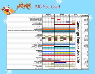 63
IMC Flow Chart
 