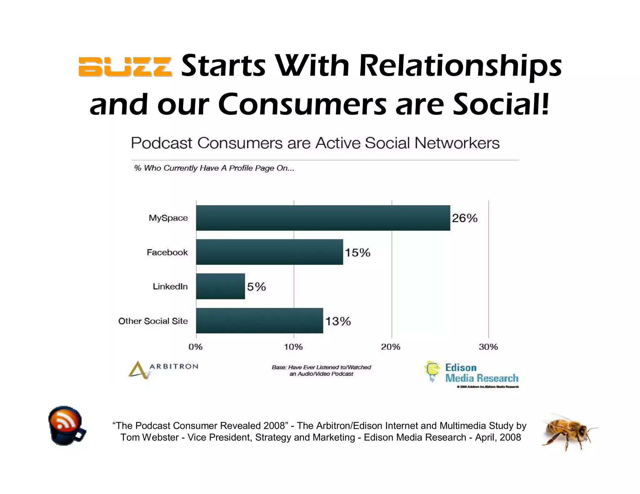 Build a Buzzing Podcast With Little or No Money