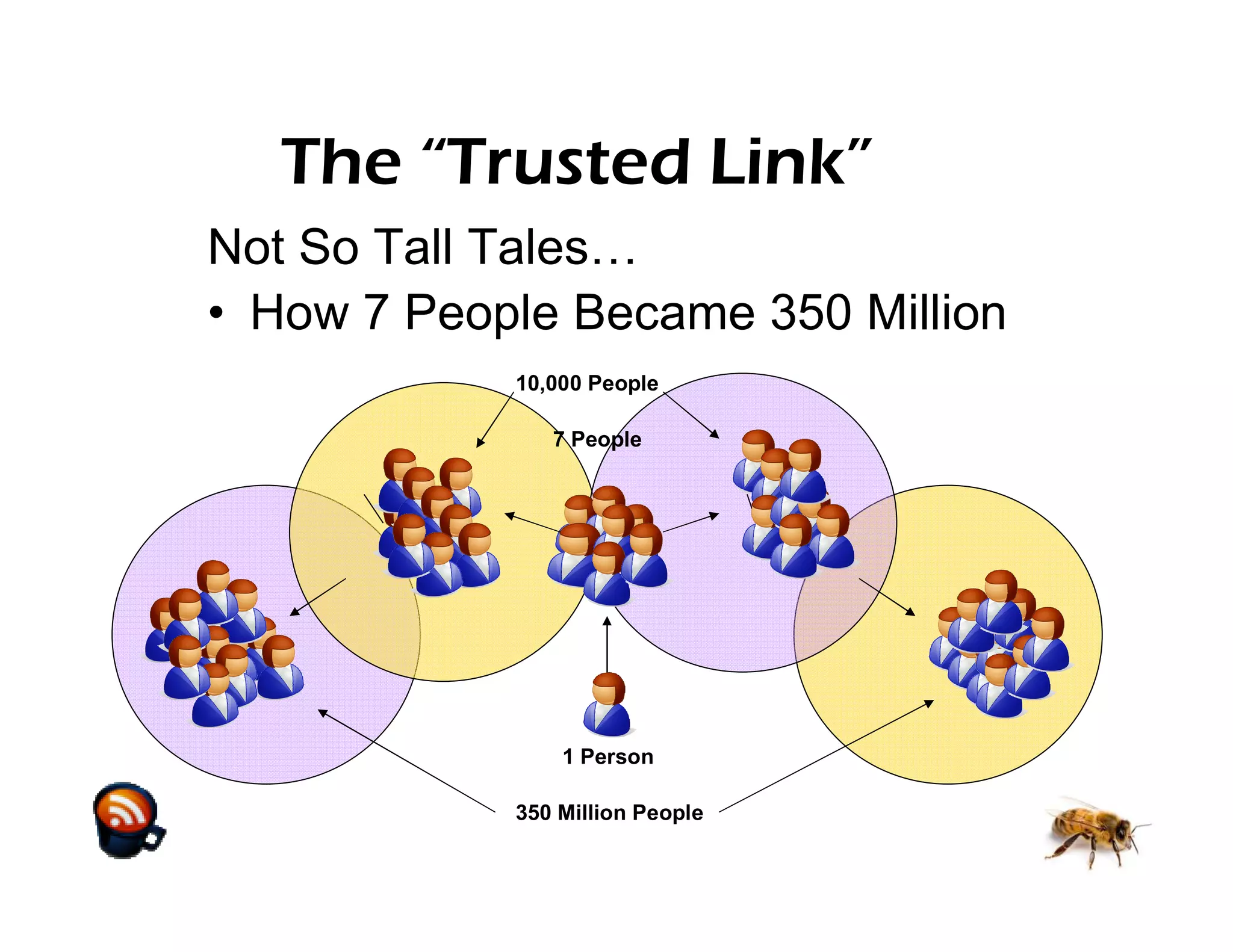 Build a Buzzing Podcast With Little or No Money