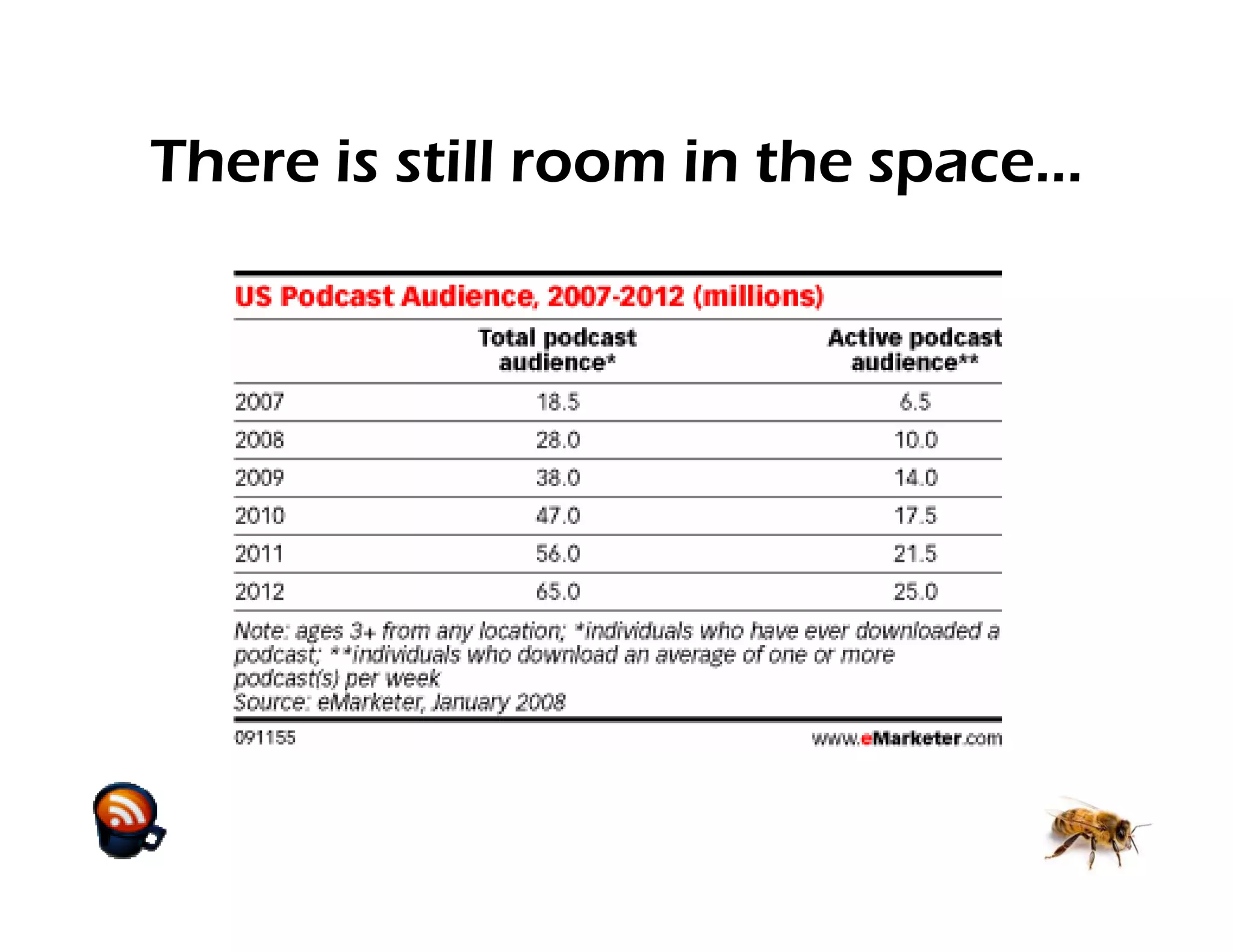 Build a Buzzing Podcast With Little or No Money