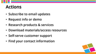 Actions
•  Subscribe to email updates
•  Request info or demo
•  Research products & services
•  Download materials/access resources
•  Self-serve customer support
•  Find your contact information
 