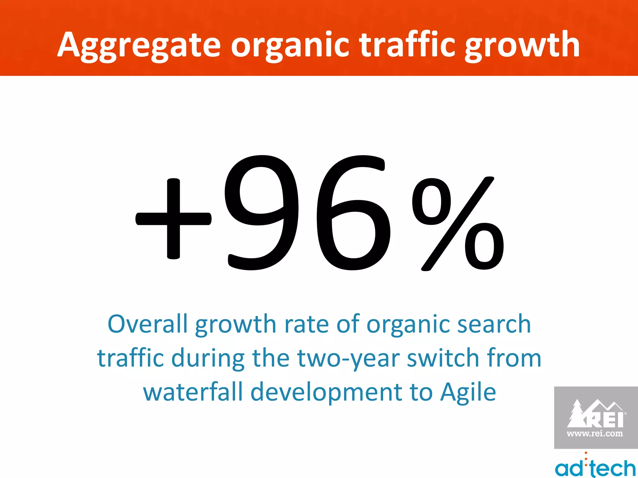 Aggregate organic traffic growth




    +96 %
   Overall growth rate of organic search
  traffic during the two-year switch from
       waterfall development to Agile
 