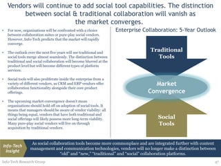 Build an enterprise social collaboration strategy