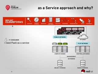 11
as a Service approach and why?
I need PaaS as a service
 
